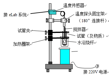 晶体(海波)的熔解和凝固